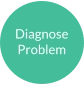 Diagnose Problem